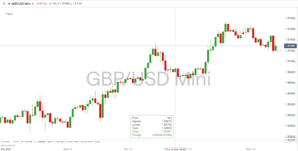 GBPUSD Mini 181021