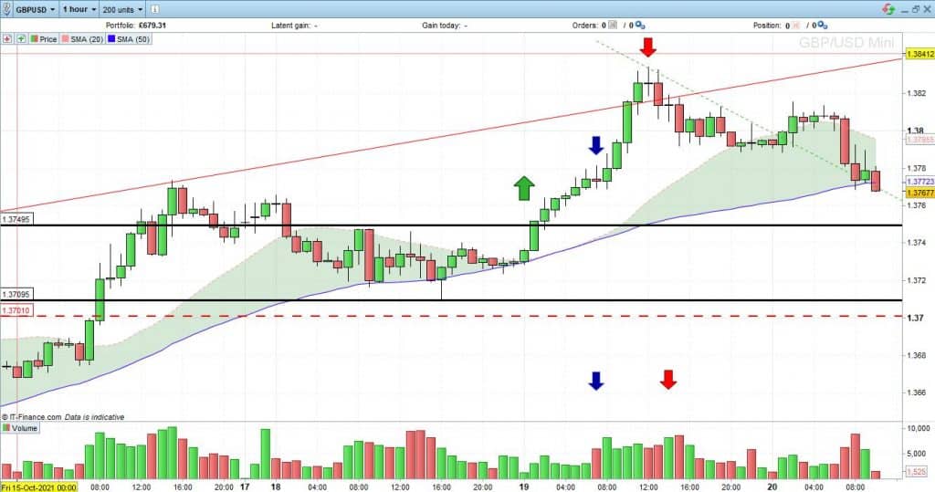 GBPUSD mini 