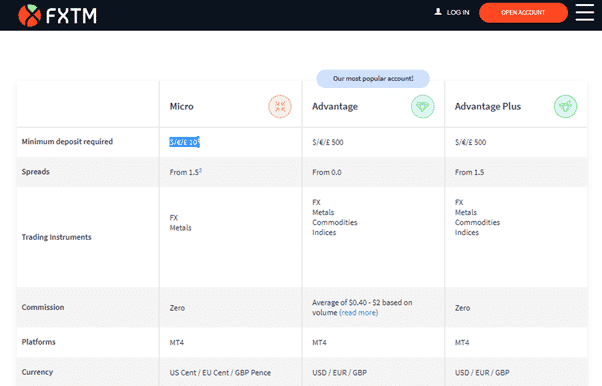 fxtm account types