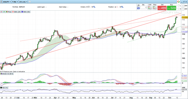 usdjpy 151021