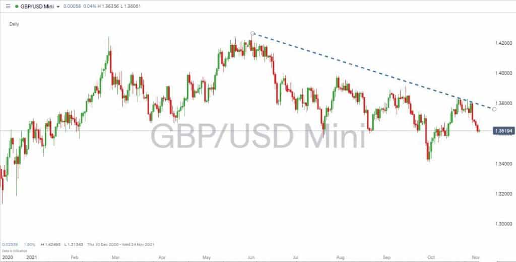 GBPUSD