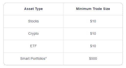 etoro minimum trading size