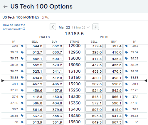 S&P 500 Index Options Markets Monitor 