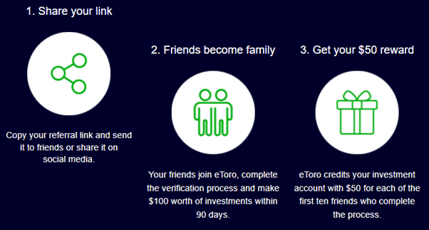 etoro friends