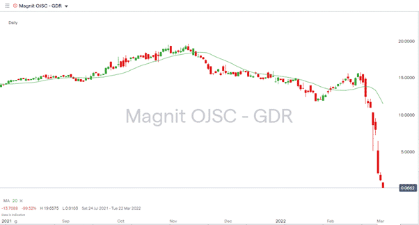 Picture1- Retail Investors See Positions Forcibly Closed Out By Brokers