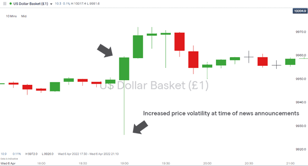 02 US Dollar Basket Index 130422