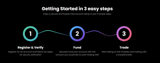 open an account with TradeMarkets