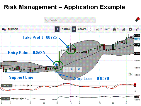 Forex Risk Management Strategies