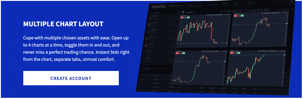 IFEXcapital multiple chart layout