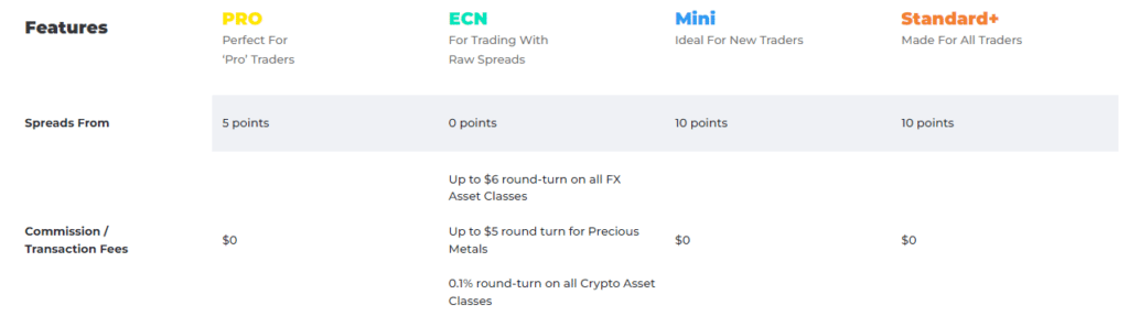 fxgt commissions and fees