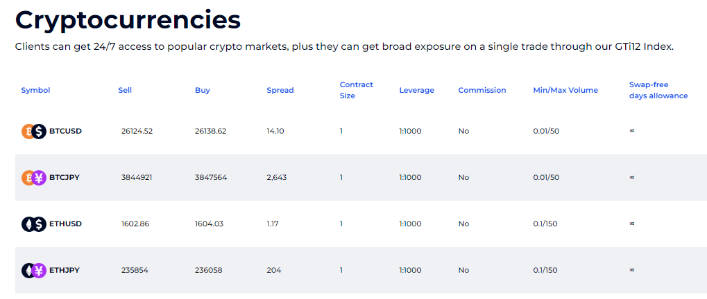 fxgt cryptocurrencies