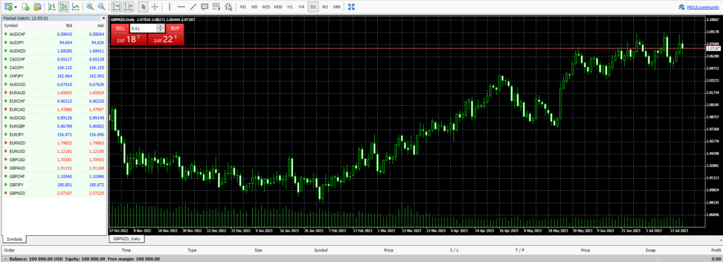 fxgt metatrader gbpnzd chart