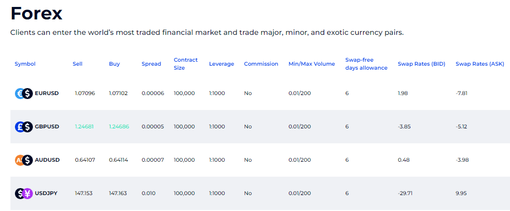 fxgt spreads and leverage