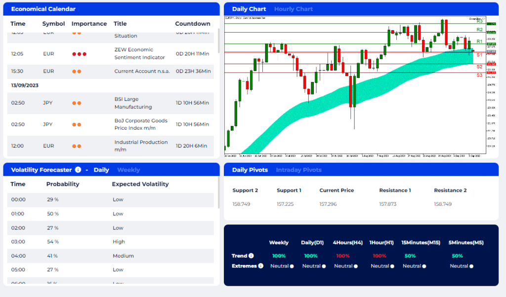 fxgt technical analysis and trader insights