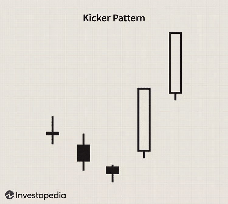 kicker pattern analysis tool for forex trading